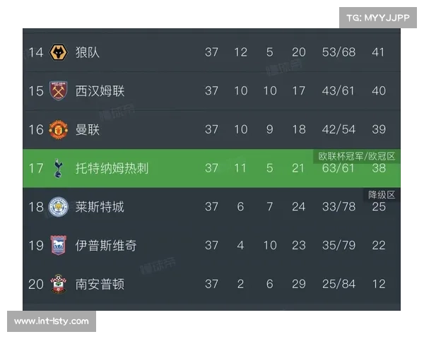 热刺亚洲行东京站单场创收1.8亿元刷新纪录引发关注 热刺亚洲行东京站单场创收1.8亿元刷新纪录引发关注